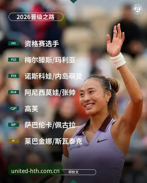 2026法网女单抽签揭晓：郑钦文保分压力大，中国金花首轮对阵解析最新动态